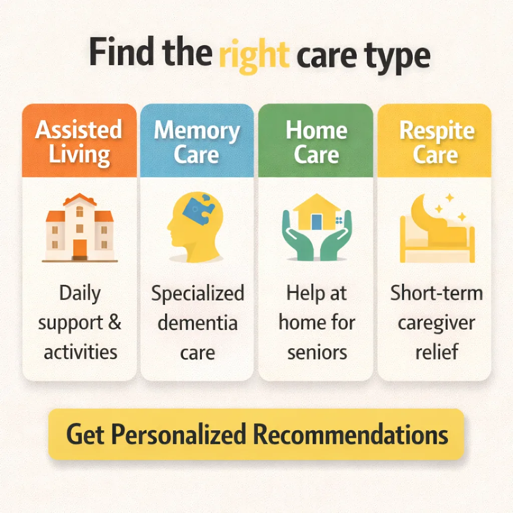 Tennessee senior care assessment information